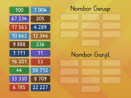 If you think about it, any other even number is also going to be. Nombor Ganjil Genap