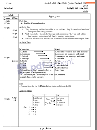 موضوع اختبار اللغة الانجليزية شهادة التعليم المتوسط 2019 مع التصحيح