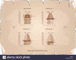 Population And Demography Population Pyramids Chart Or Age