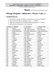 Ahora había pasado del tratamiento femenino al plural y aquello me inquietó. Http Www Klausschenck De Ks Downloads V07 Lekt 4 Singplural Uebung Loesung Pdf