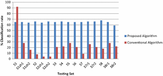 The artificial neuron, followed by the concept of convolution, and the common layers in. A Novel Training Algorithm For Convolutional Neural Network Springerlink