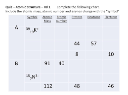 ppt quiz atomic structure rd 1 complete the following