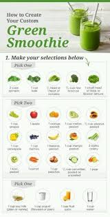 Smoothie Chart Tried My First Smoothie With Spinach Blueberries Peaches Greek Yogurt Carrots And Fl Real Food Recipes Smoothie Recipes Healthy Smoothies