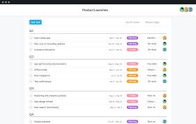 Product Launch Template And Checklist Asana
