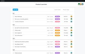 Product Launch Template And Checklist Asana