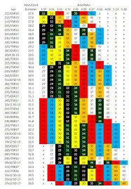 speedometer gear chart naxja forums north american xj