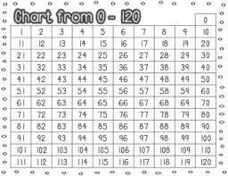 0 120 hundreds chart hundreds chart number grid chart