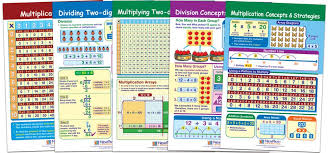 Multiplication Division Bulletin Board Chart Set