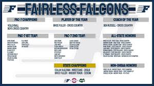 Fairless Sports Media (@FHSSportsMedia)