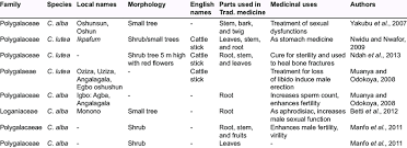 Image result for Carpolobia