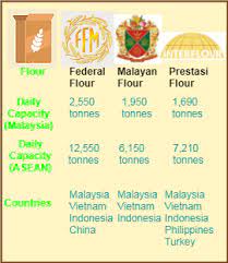 Description:malayan colleges laguna (informally referred to as mcl) is a wholly owned subsidiary of mapua institute of technology. Https Www Mfm Com My Wp Content Uploads Insider Asia Sept 2017 Pdf
