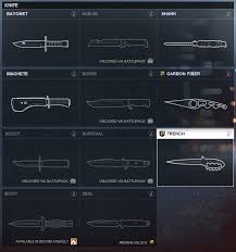 It does not stand out with anything in particular, apart . Battlefield 4 Part 2 Small Details