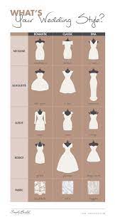 What Is Your Wedding Style Dress Styles Chart Wedding Dress Styles Chart Wedding Dress Styles Guide