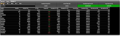 Terminal X3 Free Desktop Stock Trading Charting Software