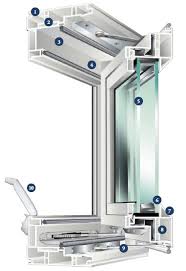 Change the hinges' position to improve the smoothness of the window, and retighten the screws. Awning Windows Erie Casement Windows Window Replacement Buffalo Ny