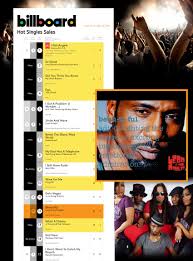 Spectra Music News: Leon & The Peoples Hit #12 On Billboard Hot Singles  Sales Chart For Second Consecutive Week With Their New Single "Beautiful"