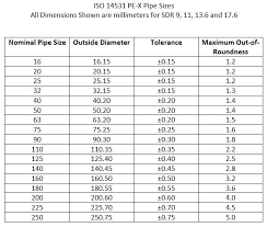 Saddle Size Chart Elegant Seatpost Diameter Sizes Standards
