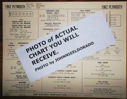 Image result for Sun-Glo 1962 Plymouth