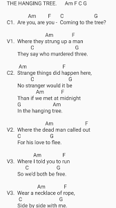 If We Met At Midnight In The Hanging Tree Lyrics The Hanging Tree Easy Ukulele Chords The Hunger Games Uke Ukulele Songs Ukulele Chords Ukulele Chords Songs
