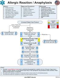 Safety Emergency Nursing Emergency Medical Technician Emt Study