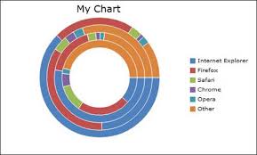 Online Graph Maker For Creating Beautiful Infographics