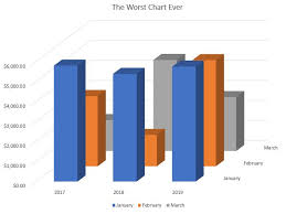 Create Trellis Bar Charts In Power Bi Using R Datalore