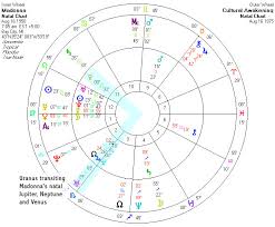 The Life Of Madonna An Astrological Perspective 1