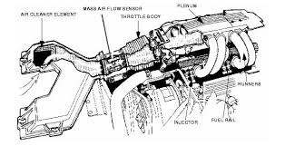 I recently replaced the stock 305 engine with a 350. Hot Rod Handbooks Tuned Port Fuel Injection