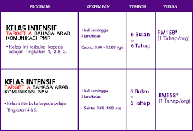 Tujuan utama aplikasi belajar bahasa lingo play adalah untuk menjadikan belajar bahasa arab sebuah pengalaman yang menyenangkan. Belajar Arab Kelasbelajarquran S Blog