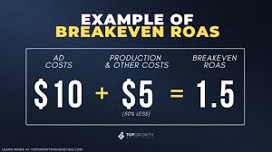 Roas calculations can be broad or specific. Looking Beyond Roas A Guide To Scaling With Paid Ads