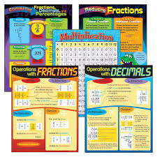 Operations With Fractions Decimals Learning Charts Combo Pack