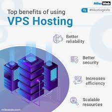 Host Your Website On Milesweb Vps Hosting Host Your Website With Vps Hosting Which Can Accomodate Ten Thousands V Cloud Infrastructure Hosting Cloud Services