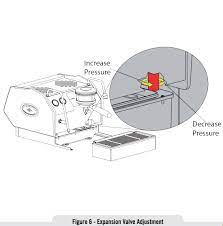 Espresso parts offers some of la marzocco's top home and commer La Marzocco Gs3 User Manual