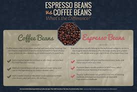 Espresso Beans Vs Coffee Beans What S The Difference Espresso Beans Coffee Beans Nyc Coffee Shop