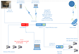 How to connect the camera to nvr, network configuration for ip camera and nvr. Problem Connecting Ip Camera Via Poe Switch Hikvision After Disconnecting From Nvr What Should I Do To Connect The Other 3 Camera S Ip Cctv Forum For Ip Video Network Cameras