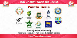 Icc world cup 2019 points table. Points Table Of Icc Worldcup 2019 Cricwindow Com