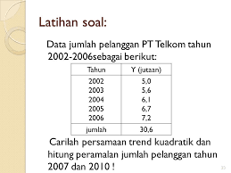 Ada 4 faktor yang mempengaruhi data time series. Peramalan Dengan Trend Ppt Download