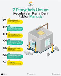 Terdapat berbagai pendapat mengenai proses. 7 Penyebab Umum Kecelakaan Kerja Dari Faktor Manusia Hse Prime