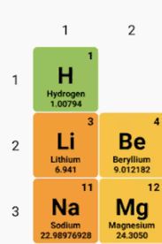 In the case of sodium hydroxide, these are na = 23, o = 16, h = 1. How To Calculate Molar Mass Of Compounds Quora