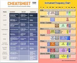 Eq Cheat Sheet Frequency Charts For Mixing Hurt More Than