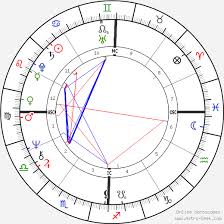 Gerald Gallego Birth Chart Horoscope Date Of Birth Astro