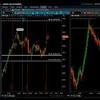 We go through the thinkorswim mobile app, and how to use it. Https Encrypted Tbn0 Gstatic Com Images Q Tbn And9gcq 4cfpvawe50taoh71cpzd Pmqewevsrbikeu2yfbkj4oitvhn Usqp Cau