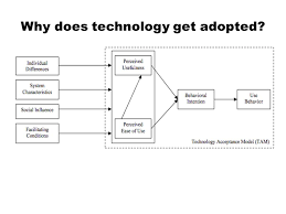 Consumer Tribes and Communities Stephan Dahl. Why does technology get  adopted?