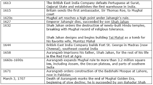 Draw A Timeline Chart Showing Important Events Of The Mughal