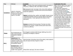Literary Elements In Night Chart With Explanation From Text