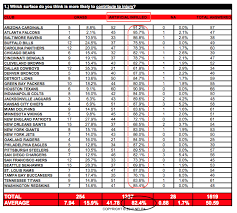 1.1 all bad boy engines use 10w30 engine oil. Injuries Player Preference Safe Healthy Playing Fields Inc