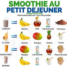 Smoothie Le Petit Dejeuner Le Matin Des Idees Recettes Recettes De Smoothie Sains Petit Dejeuner Dietetique Aliments Bons Pour La Sante