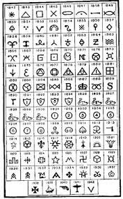 Minton & Co manufacture date symbols (the Minton archive is under threat)  see http://www.artfund.org/mint… | Antique knowledge, Pottery marks,  Antique glass bottles