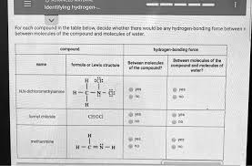 Can Formyl Chloride Form Hydrogen Bonding? | Quizlet