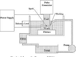 workpiece materials on aerosol emission